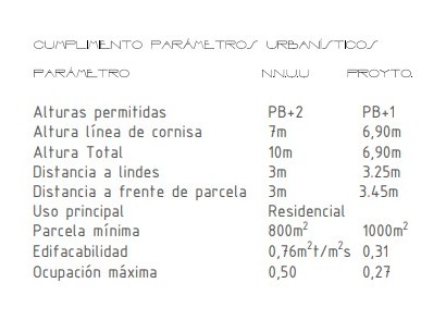 Venta - Building plot -
Gata de Gorgos - Center